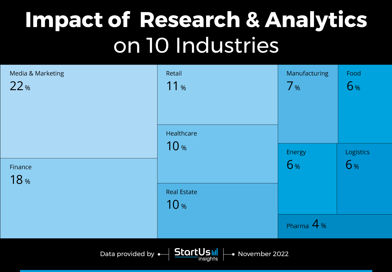 10 Research Analytics Startups 伟德国际app苹果版StartUs Insights BV伟德登录